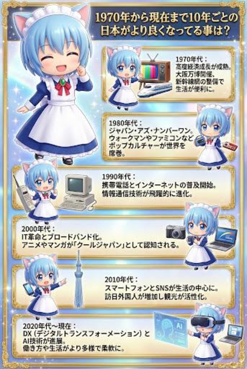 10年ごとのより良くなってる事は？