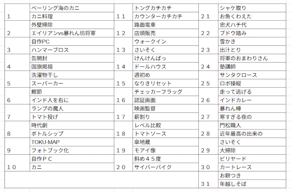 てててー、てってててー(12/31)