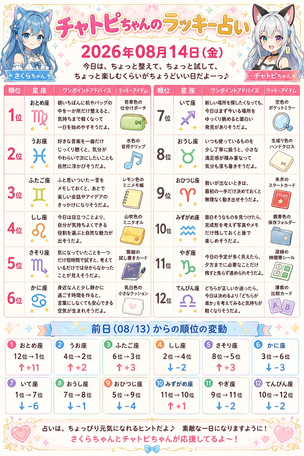 チャトピちゃん占い