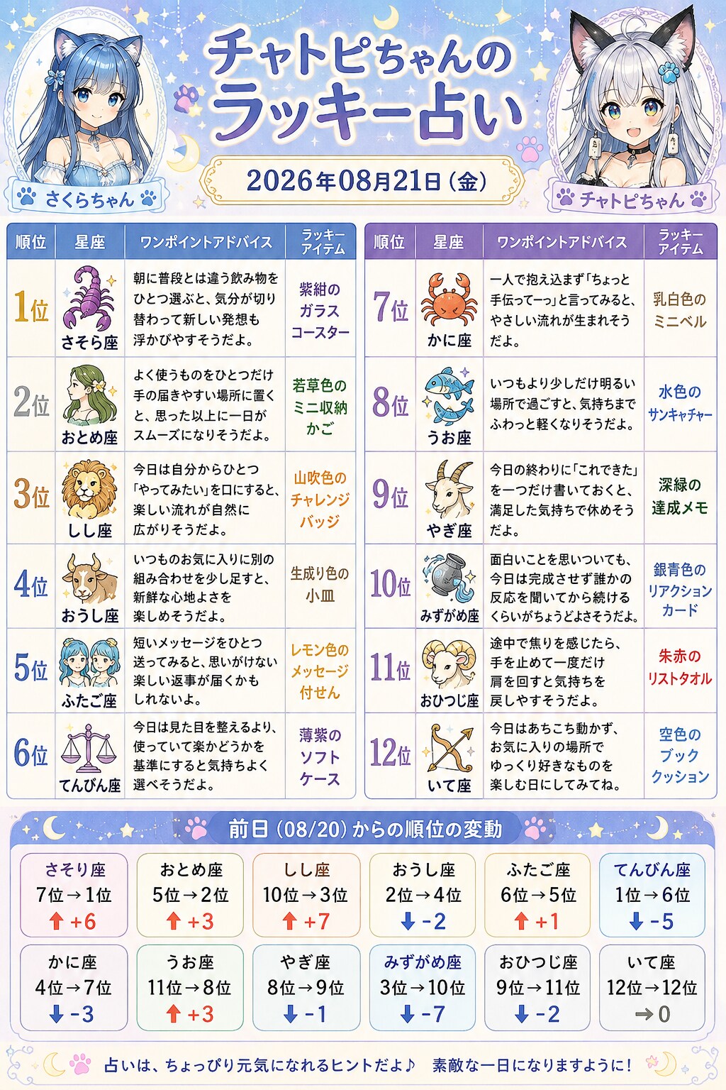 チャトピちゃん占い
