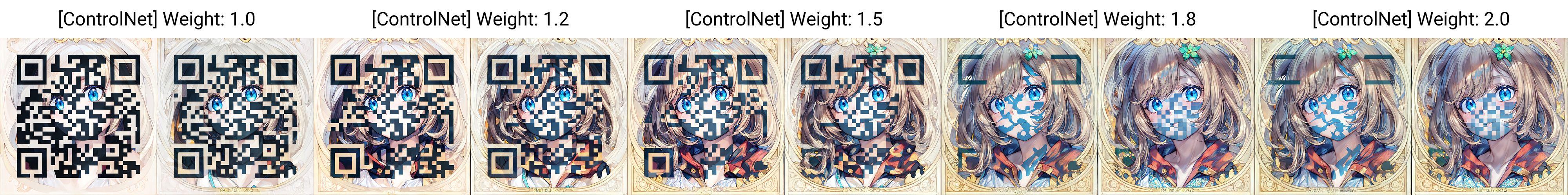X/Y/Z plot × ControlNet【検証】