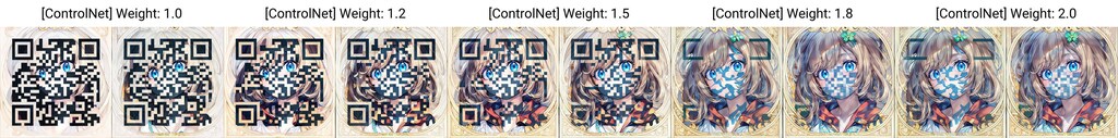 X/Y/Z plot × ControlNet【検証】