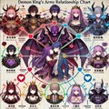 魔王軍の相関図 2枚目