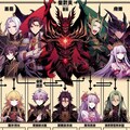 魔王軍の相関図 9枚目