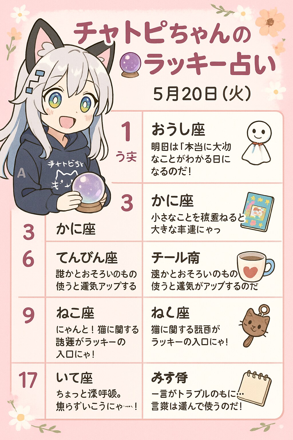 チャトピちゃん占い(05/20)