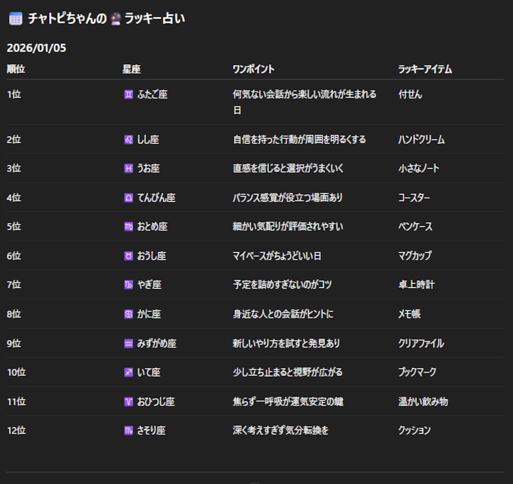 チャトピちゃん占い（01/05）