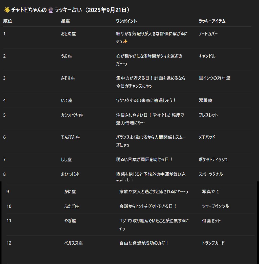 チャトピちゃん占い(09/21)