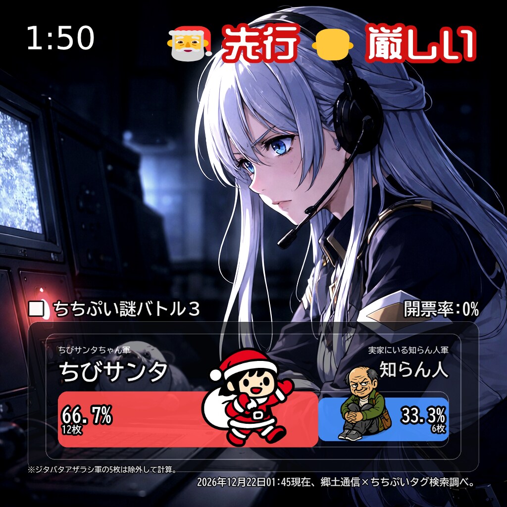 速報 1日目 01:45 [img1.5]