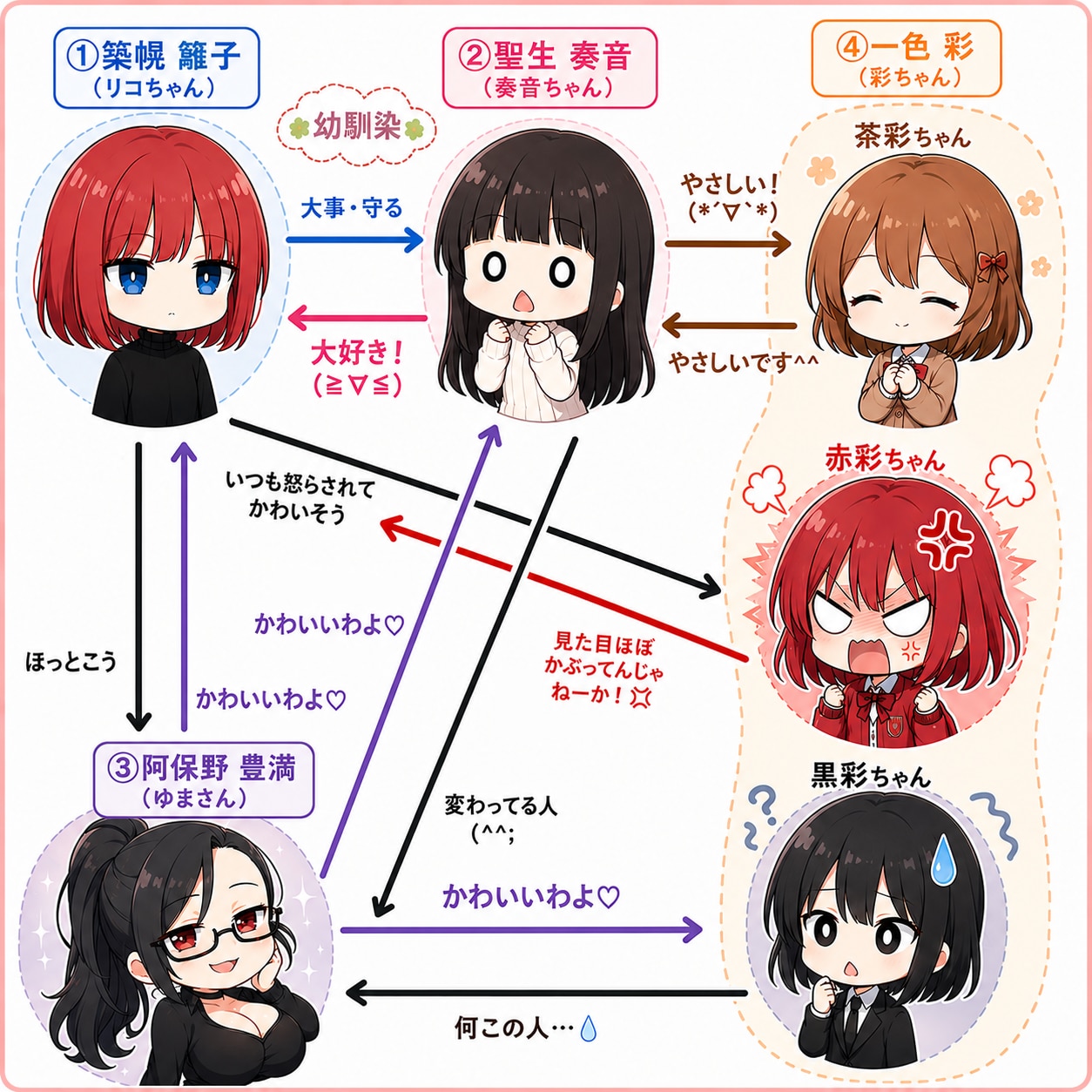 無味無臭の相関図 | の人気AIイラスト・グラビア