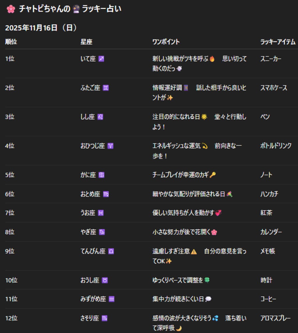 チャトピちゃん占い(11/16)