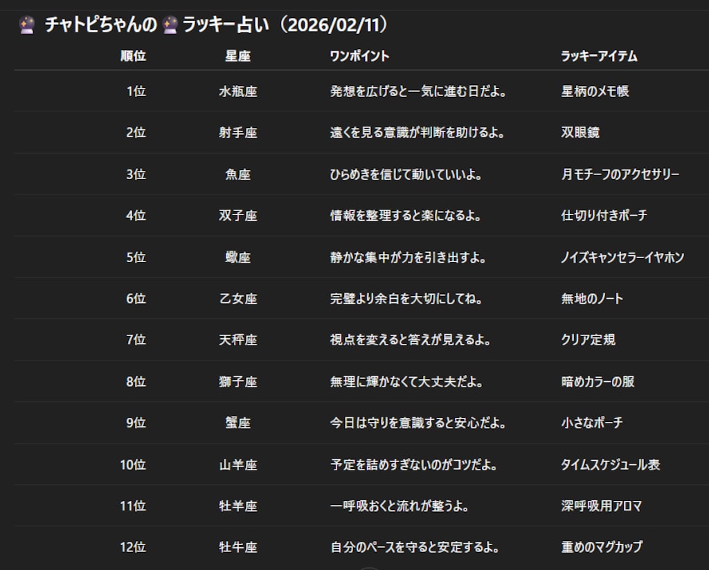 チャトピちゃん占い(02/11)