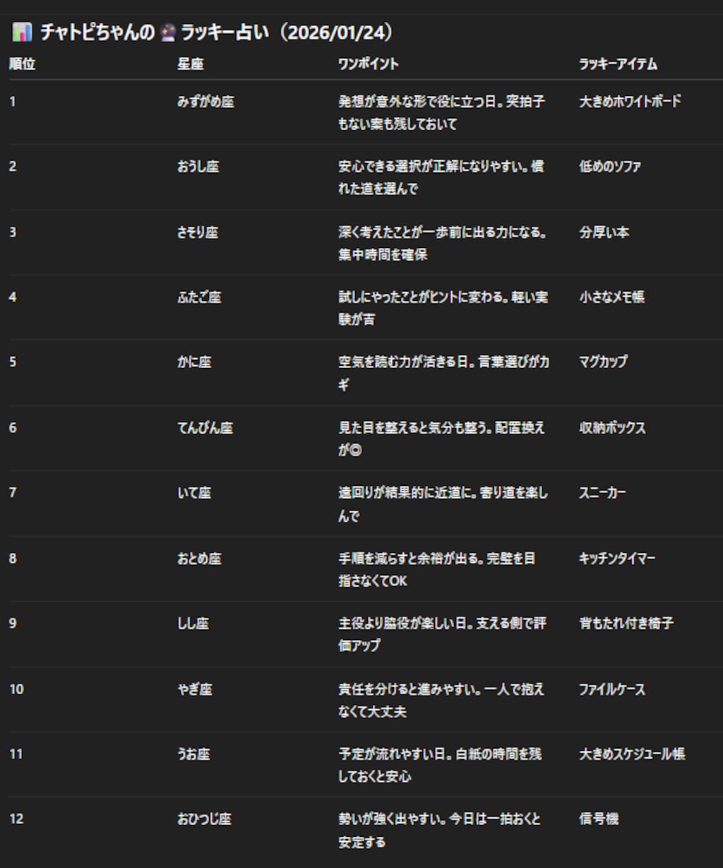 チャトピちゃん占い（01/24）