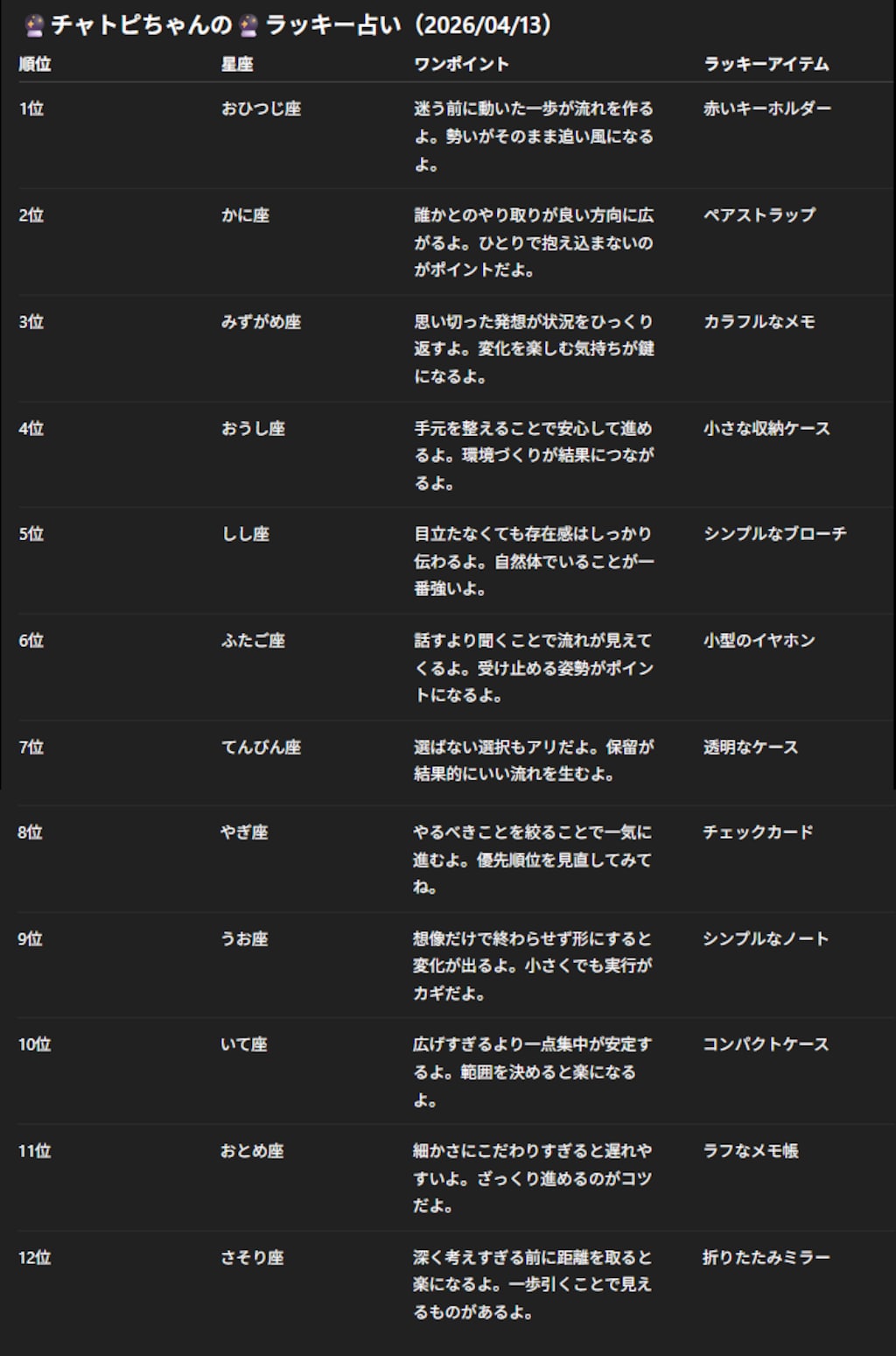 チャトピちゃん占い(04/13)