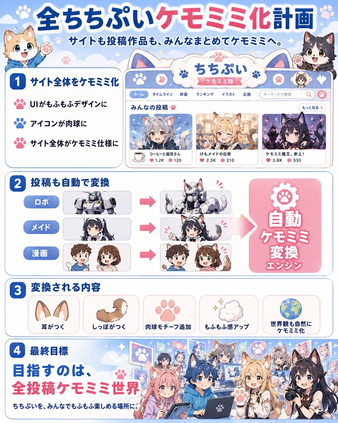 ちちぷいケモミミ化！
