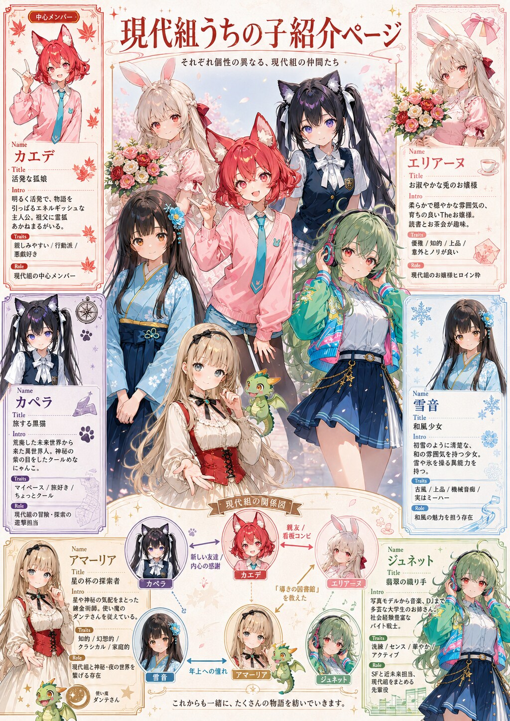 現代組うちの子紹介ページ＆相関図