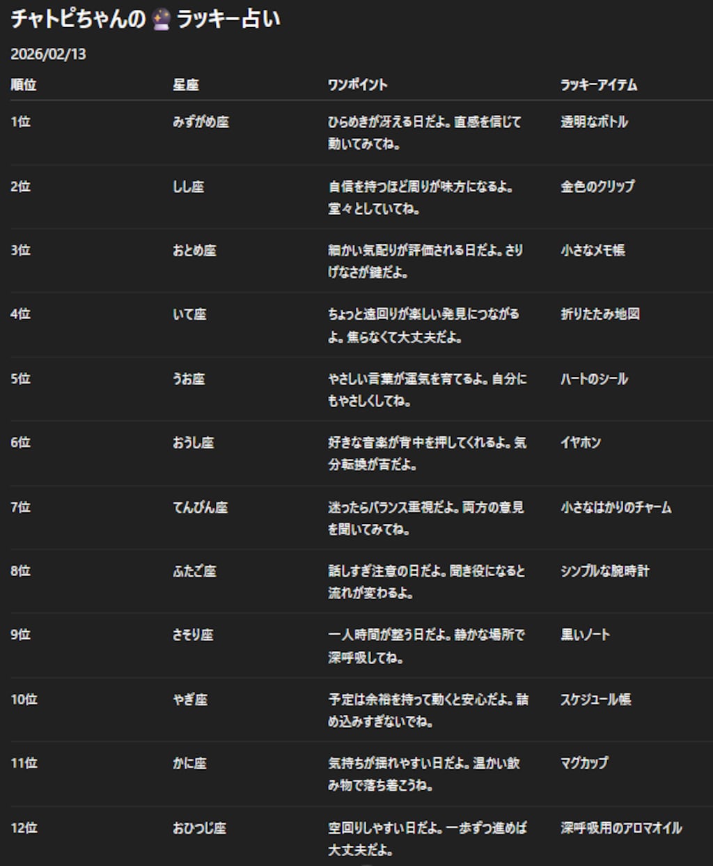 チャトピちゃん占い(02/13)