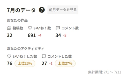 7月の実績