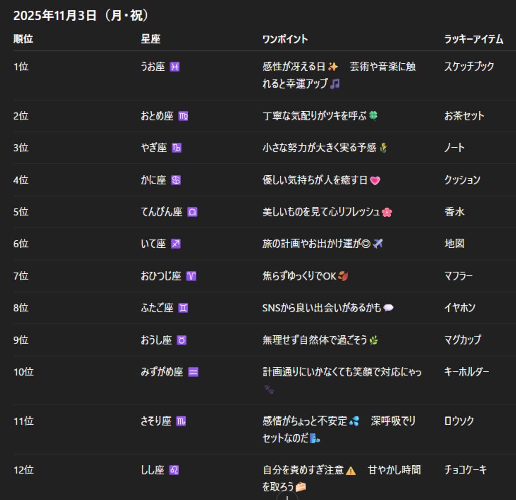 チャトピちゃん占い(11/03)