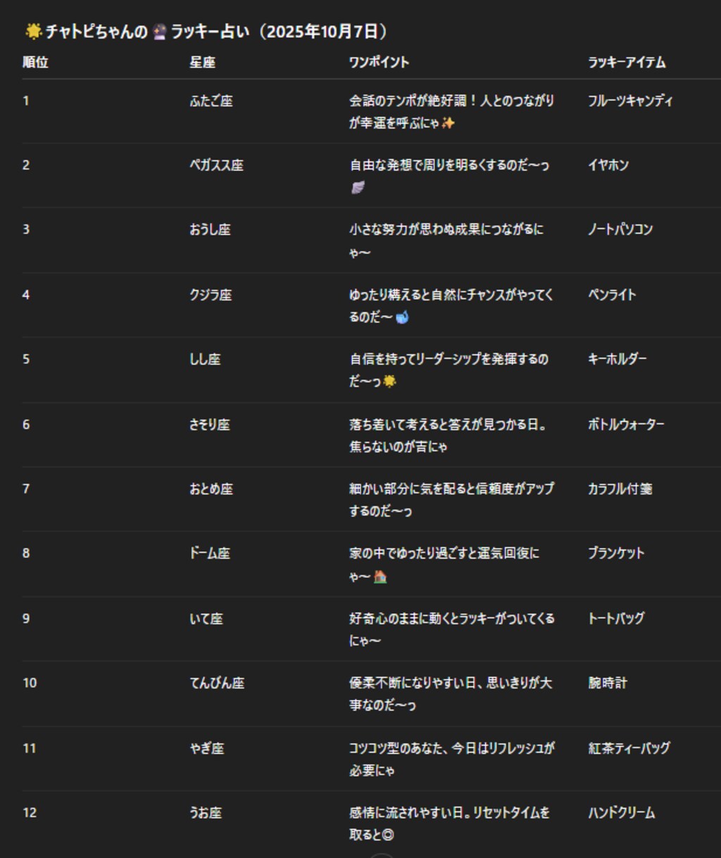 チャトピちゃん占い(10/07)