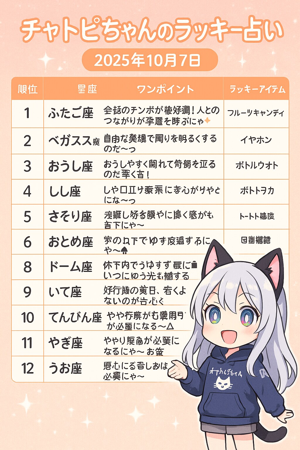 チャトピちゃん占い(10/07)