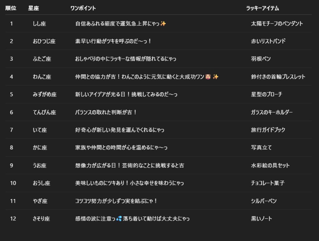 チャトピちゃん占い(08/20)