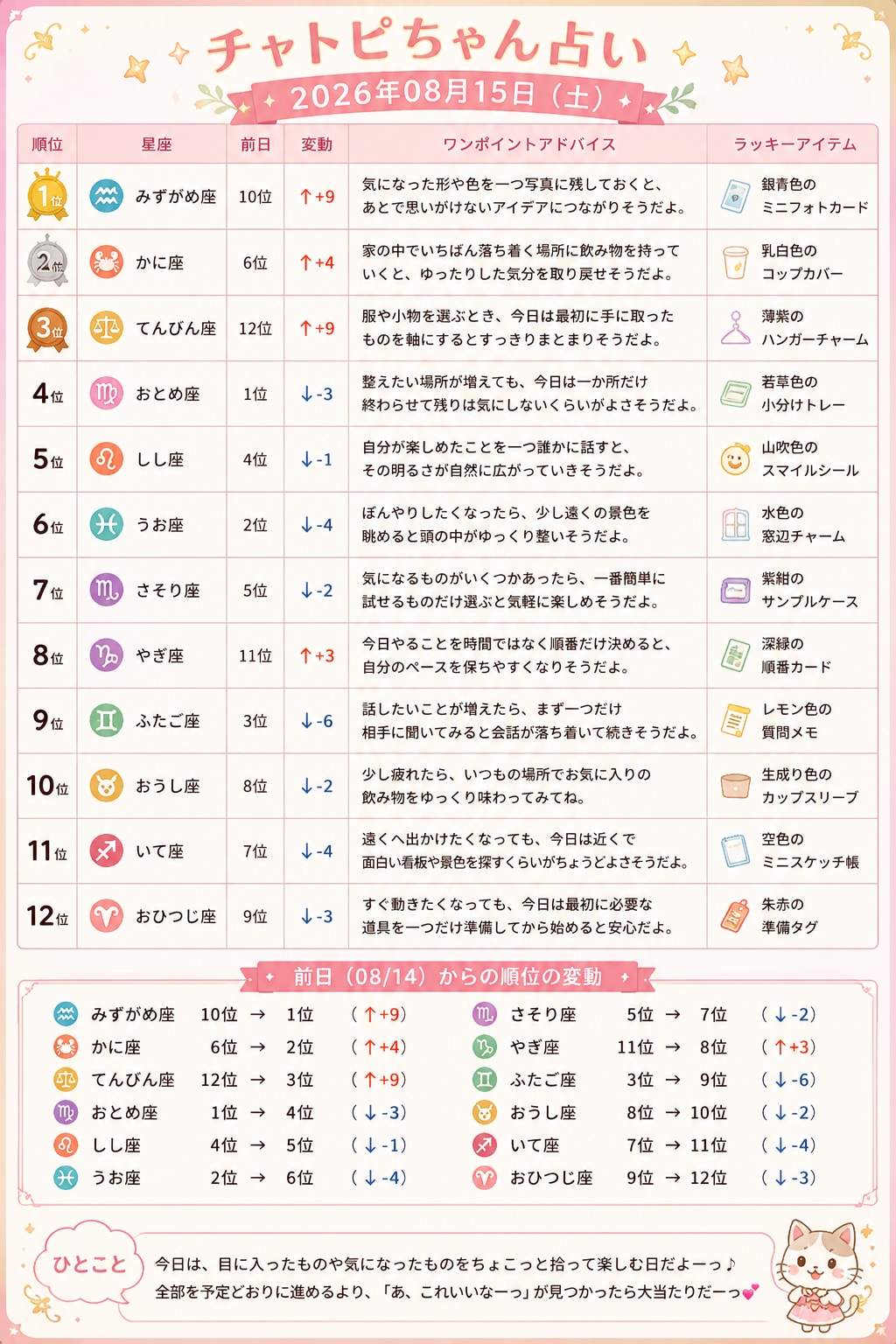 チャトピちゃん占い