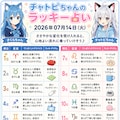 チャトピちゃん占い(07/14) 2枚目