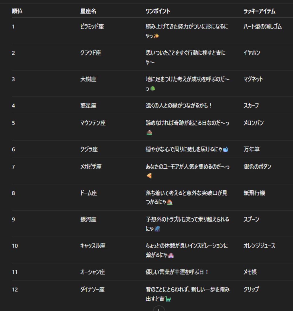 チャトピちゃん占い(10/06)