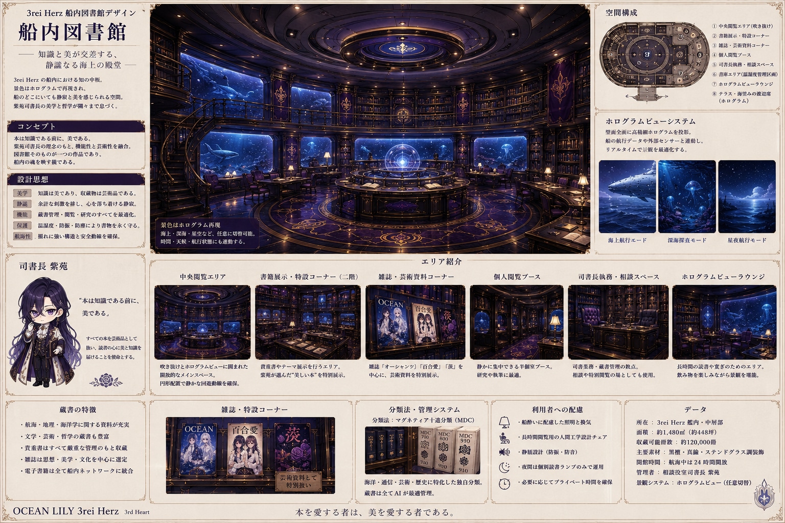 オーシャンリリィ3rei Herz船内図書館