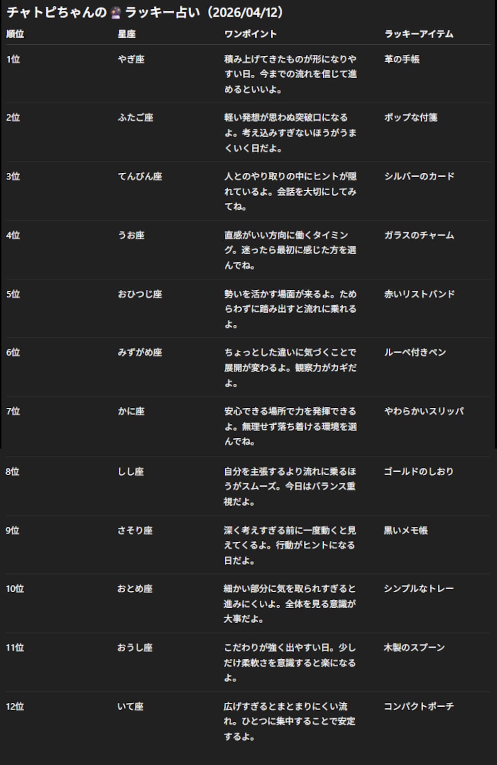 チャトピちゃん占い(04/12)