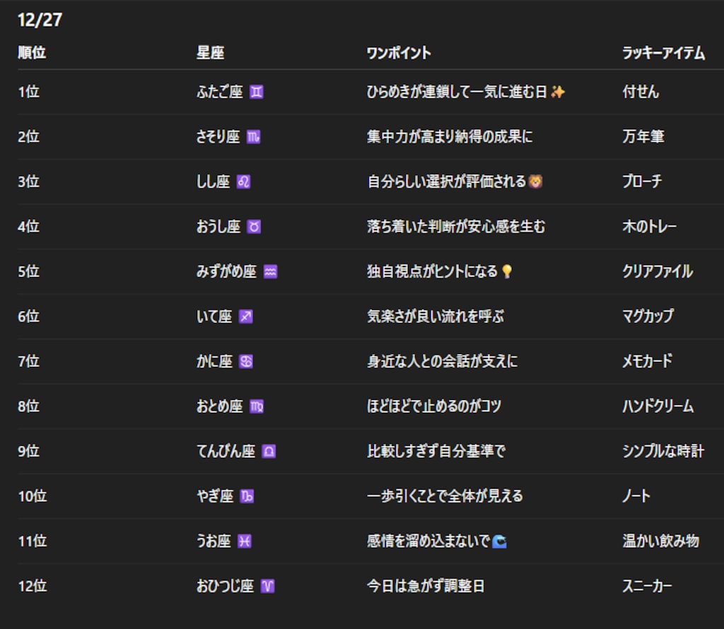 チャトピちゃん占い（12/27）