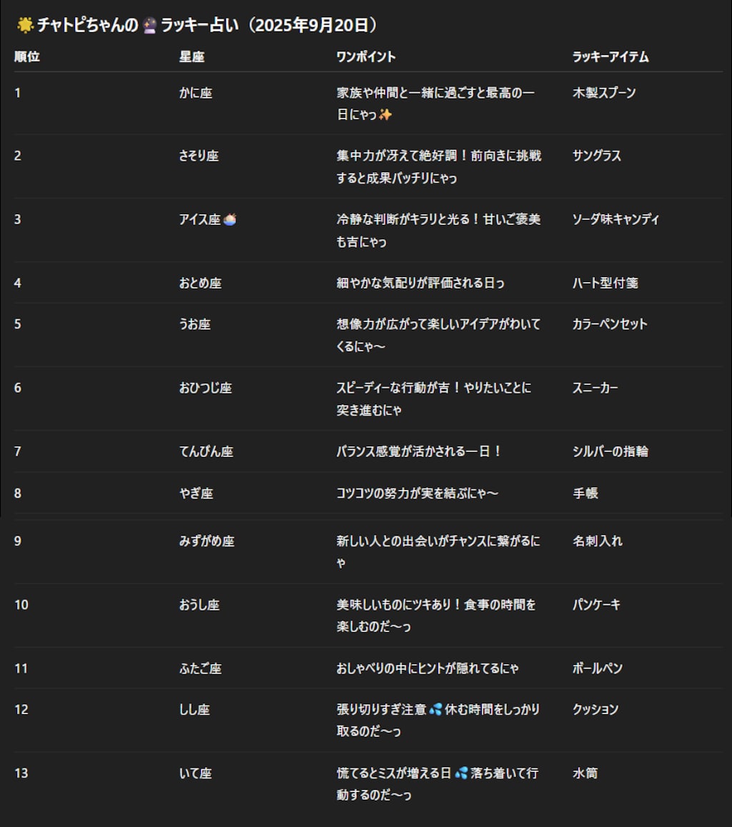 チャトピちゃん占い(09/20)