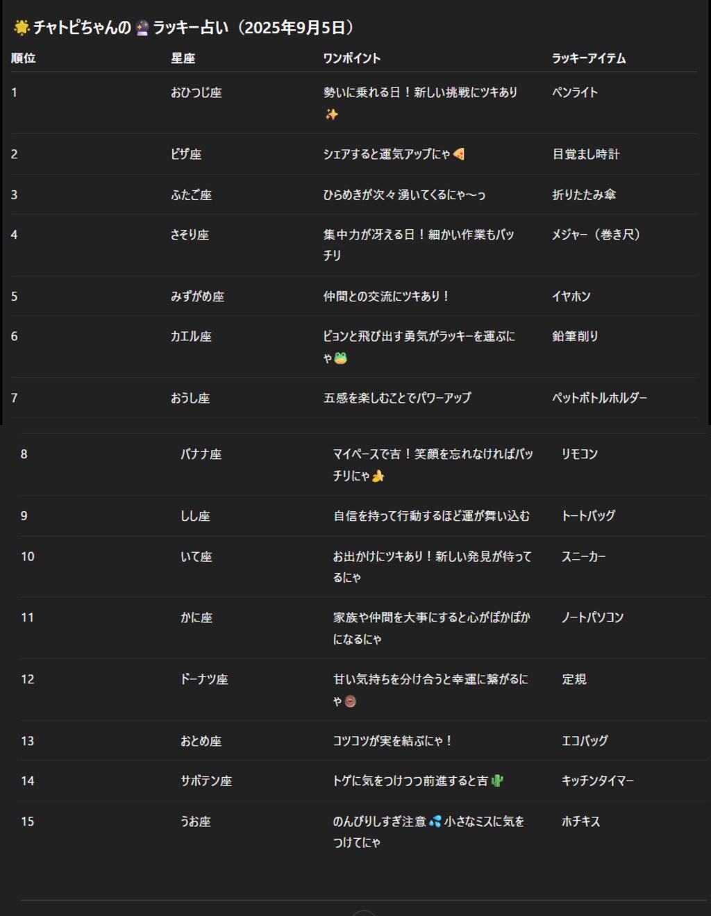 チャトピちゃん占い(09/05)