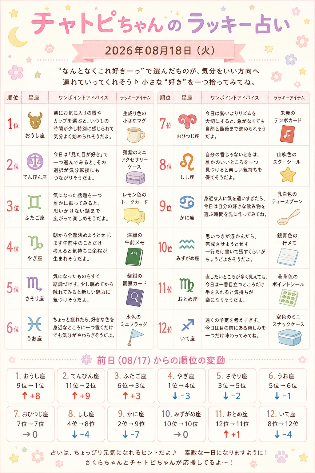 チャトピちゃん占い