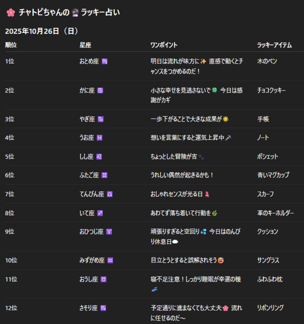 チャトピちゃん占い(10/26)