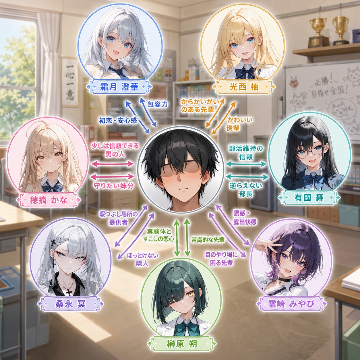 うちの子相関図(プロンプトできっちり指定Ver)