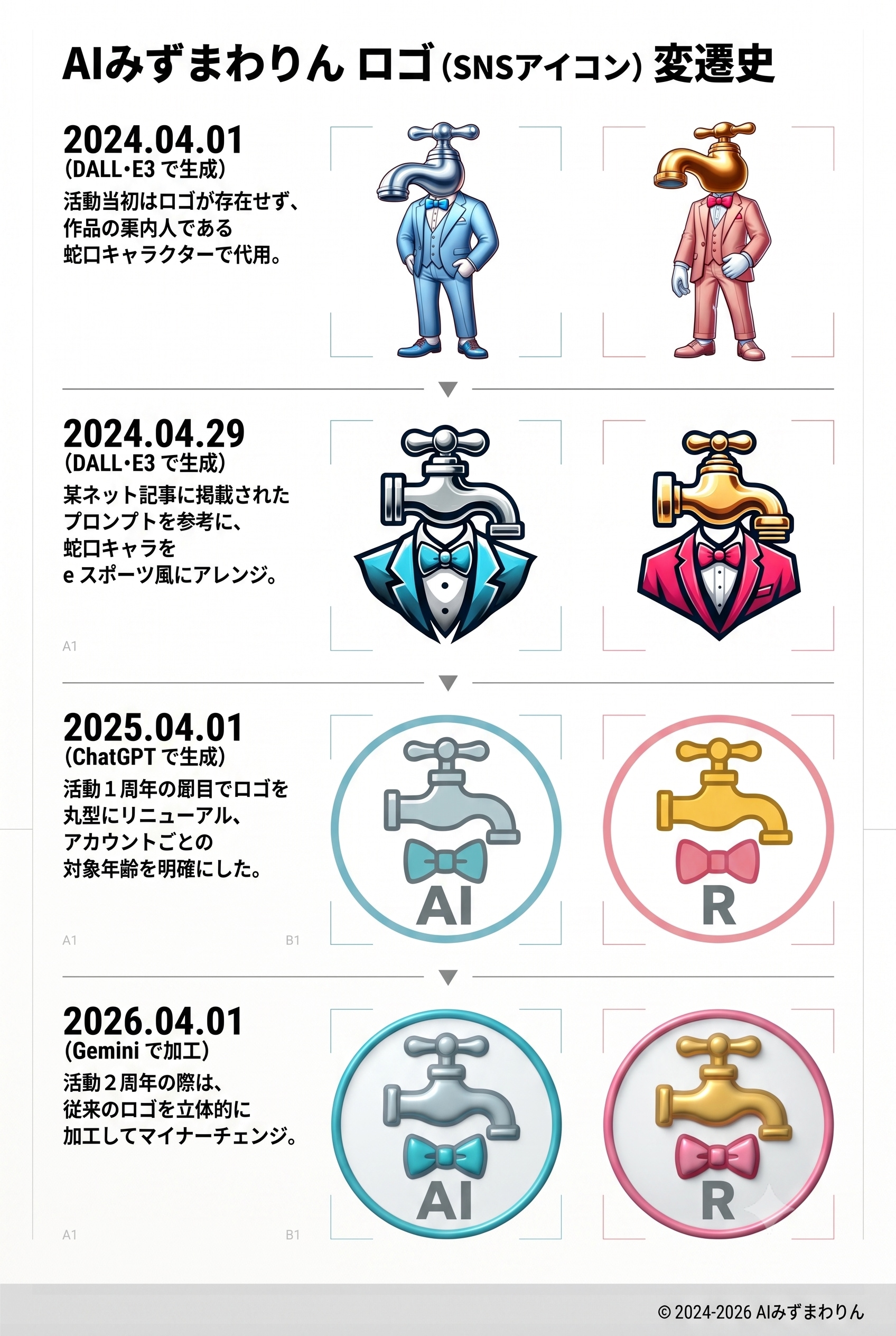 俺のロゴ変遷史