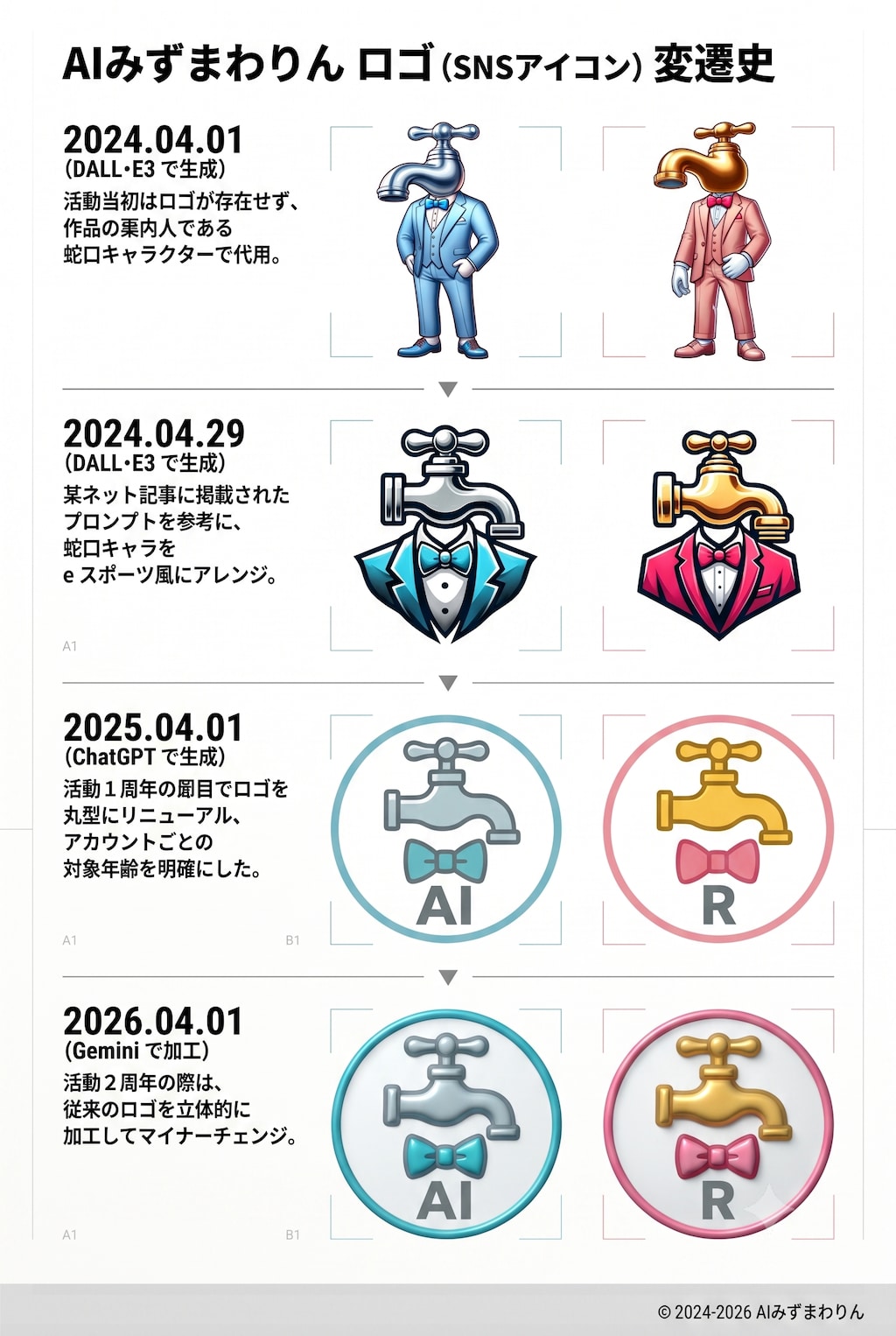 俺のロゴ変遷史