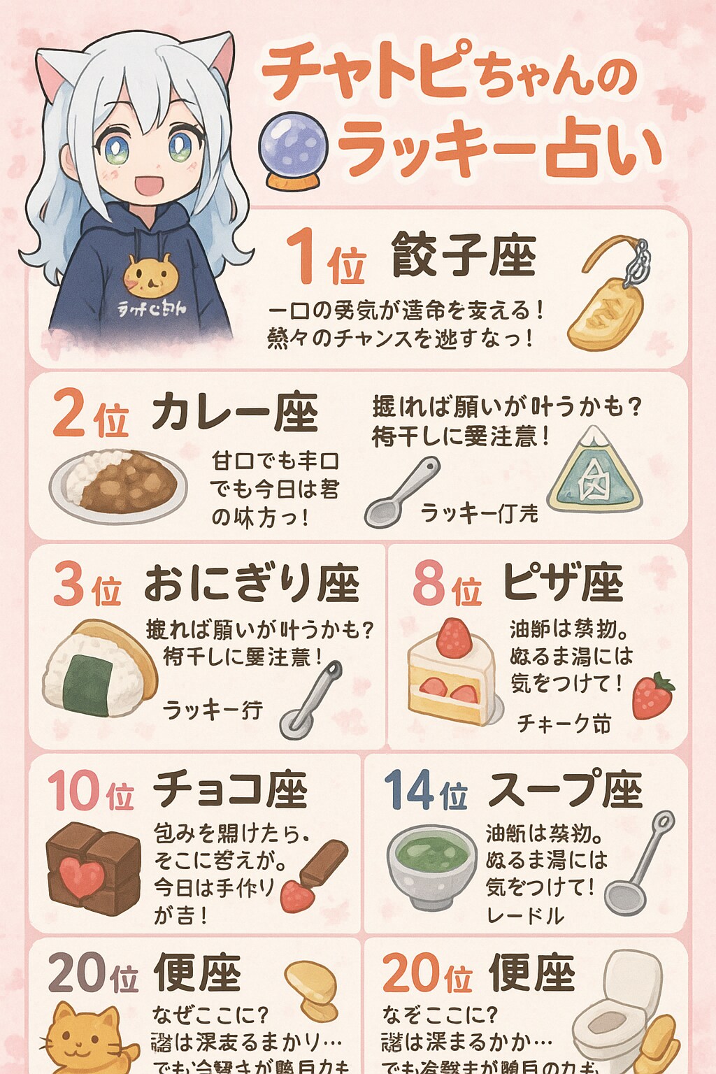 04/24の占いランキング（チャトピちゃん）