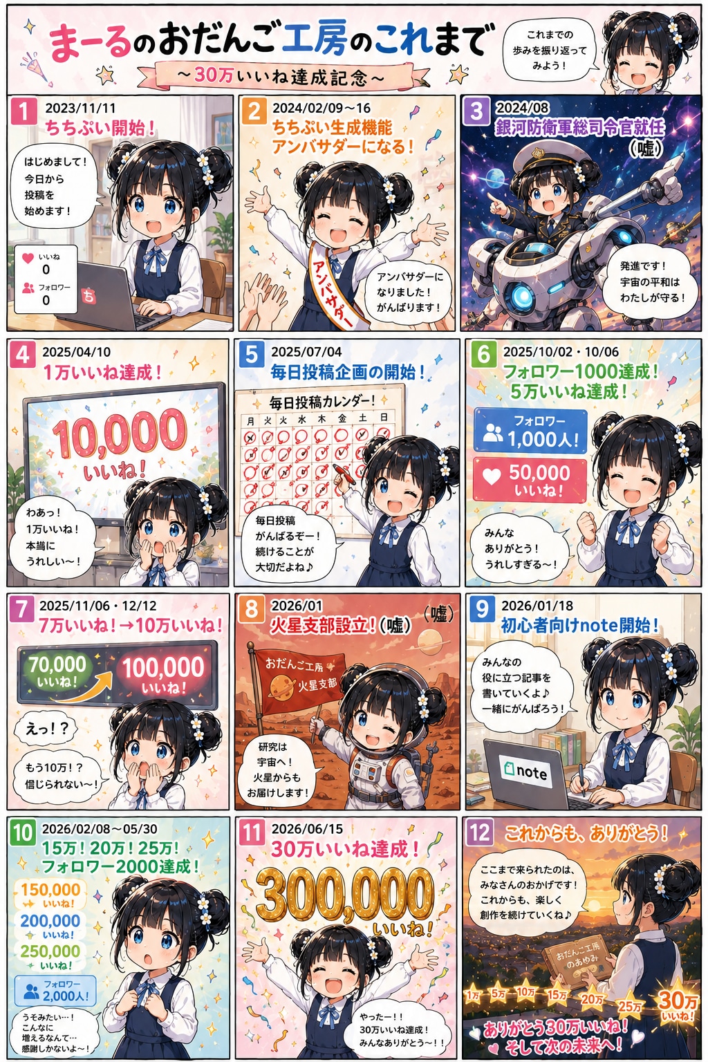 おだんご工房🍡✨のこれまで