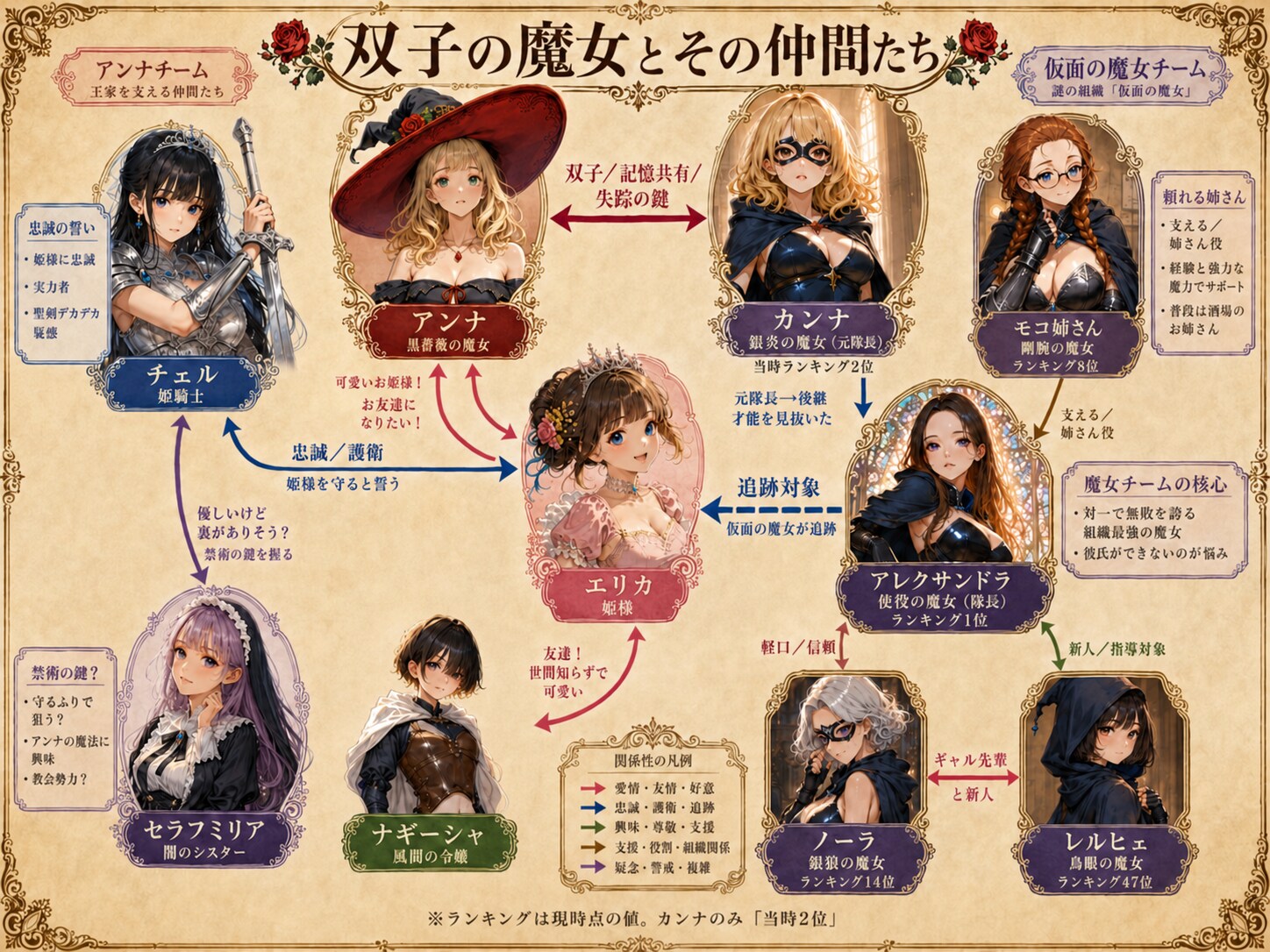 双子の魔女と仲間たち
