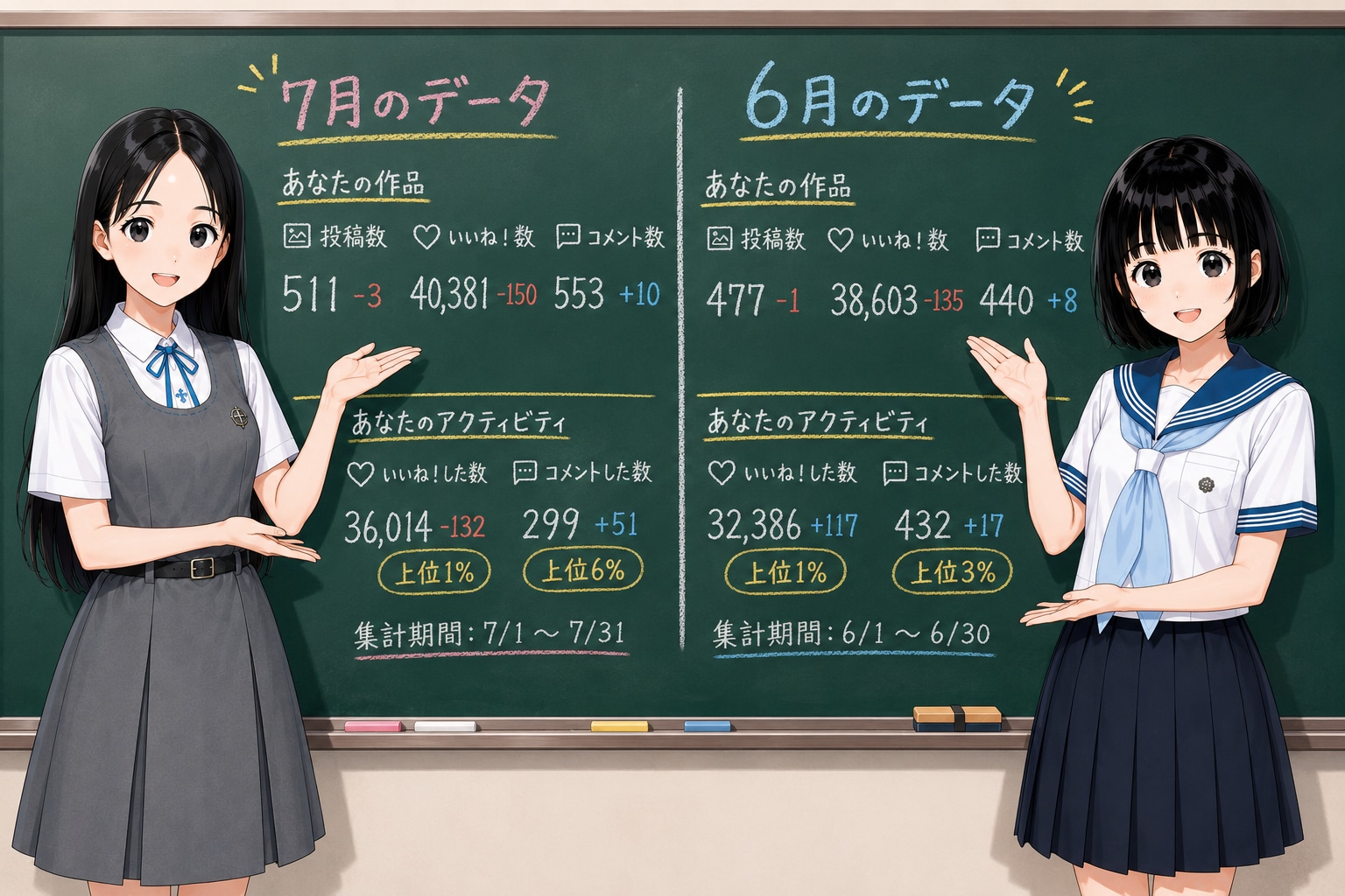 ７月実績
