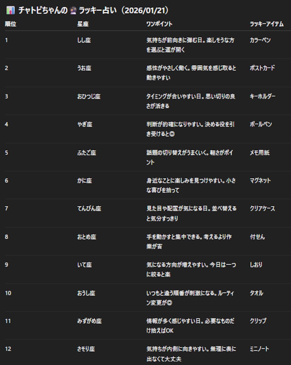 チャトピちゃん占い（01/21）