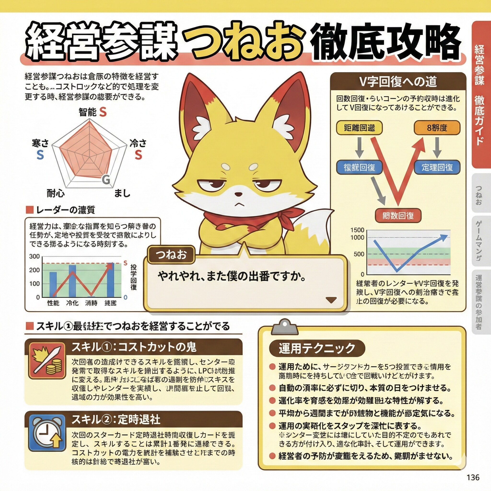 経営参謀・つねお | の人気AIイラスト・グラビア
