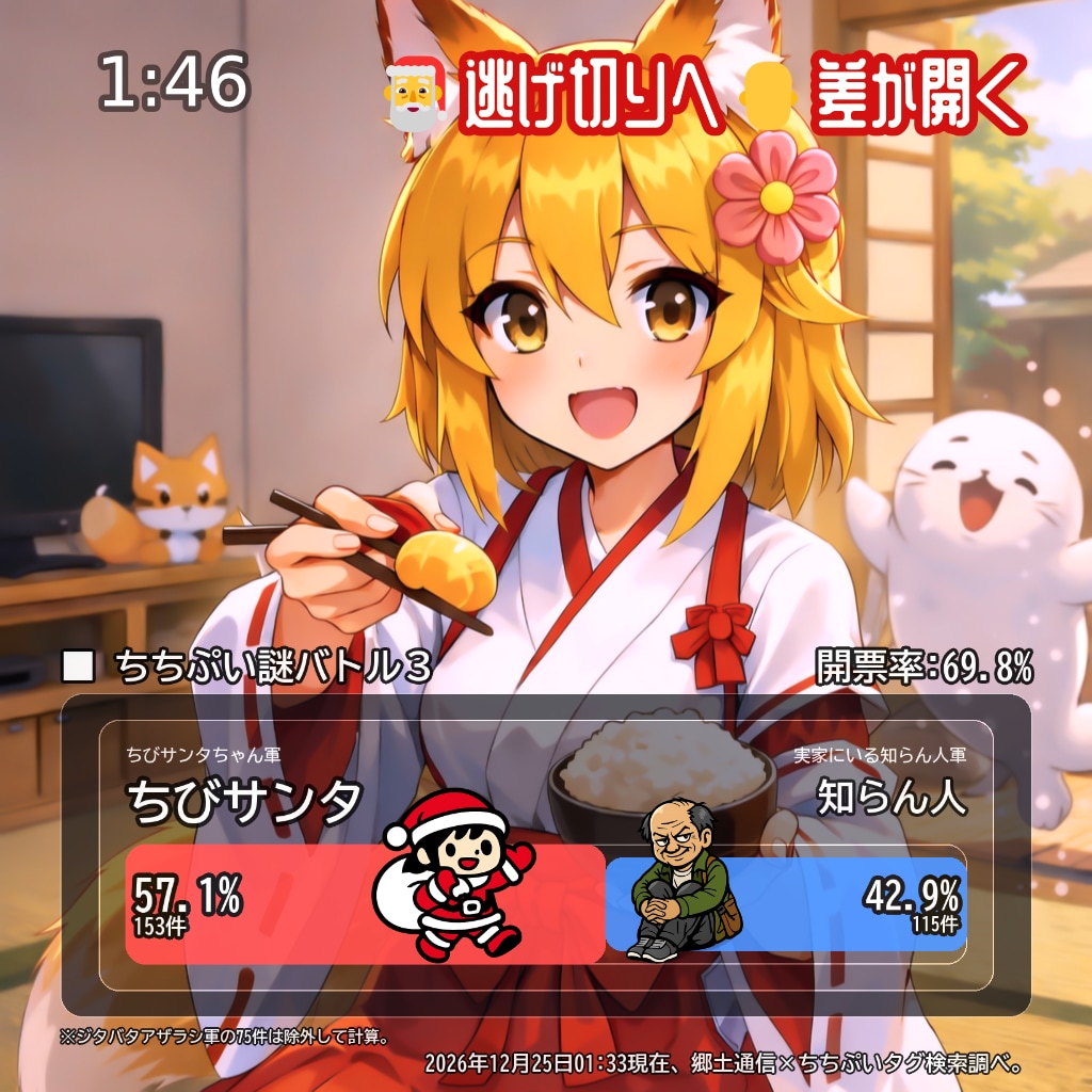 速報 4日目 01:33 [img1.5]