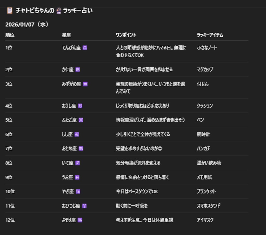 チャトピちゃん占い（01/07）