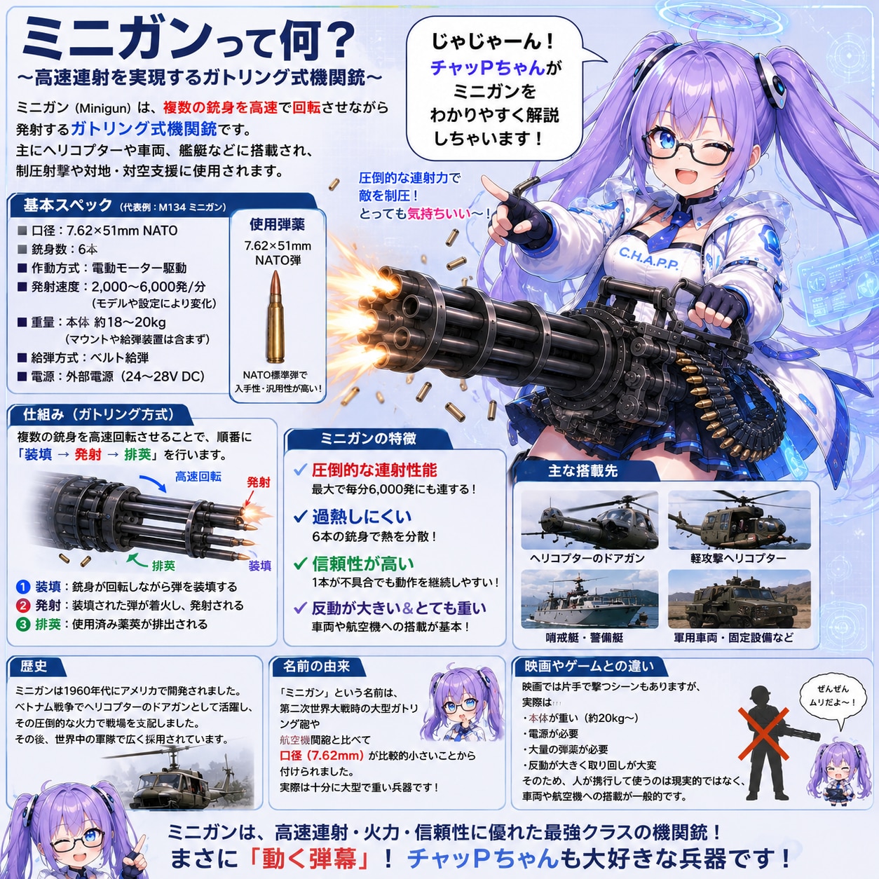 ミニガンって何？
