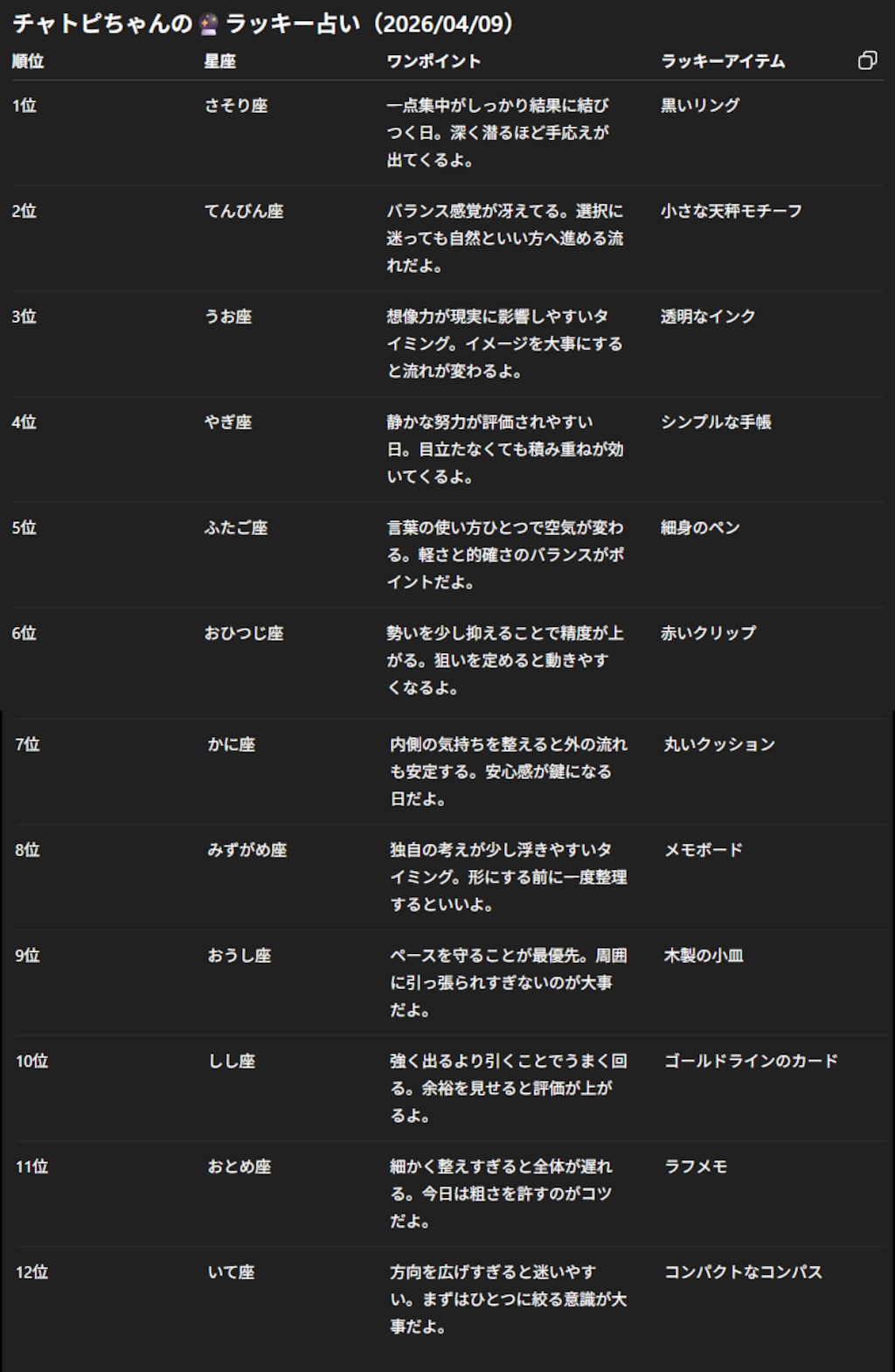 チャトピちゃん占い(04/09)