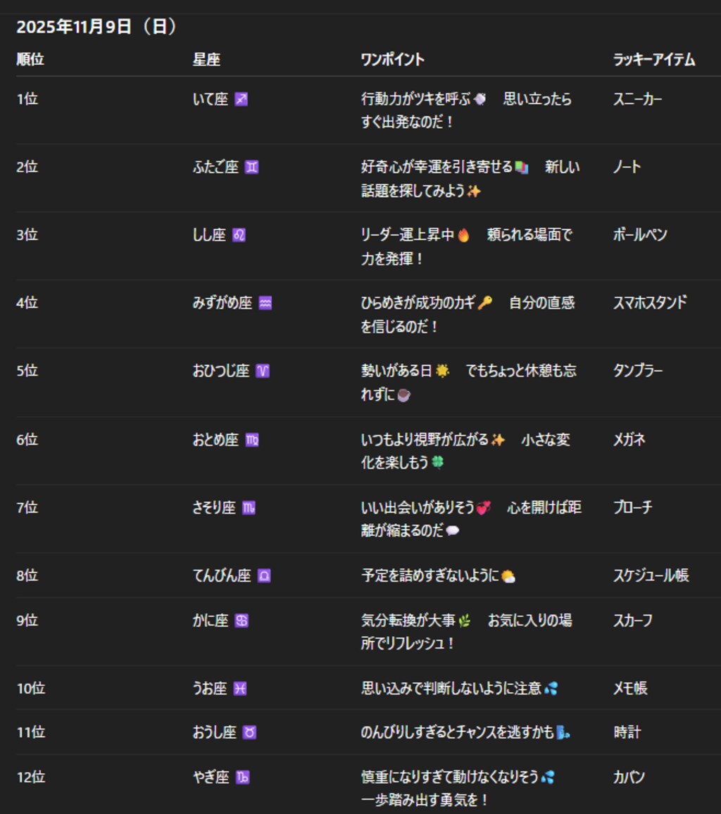 チャトピちゃん占い(11/09)