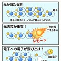 わけわか！科学のお話 5枚目